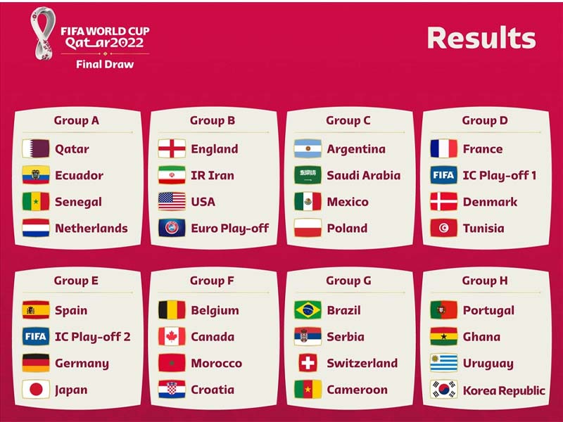 Các nhóm trong FIFA World Cup 2022